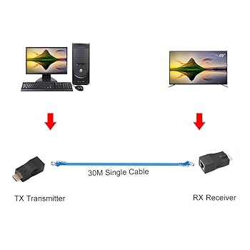 NAPA HDMI CAT5e Extender　　※2個セット　RXとTX NAPA HDMI CAT5e Extender ※2個セット RXとTX